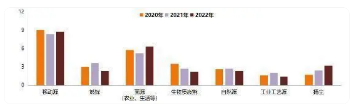 图片[1]-广州最新PM2.5源解析成果：机动车仍是最大来源-卖碳网