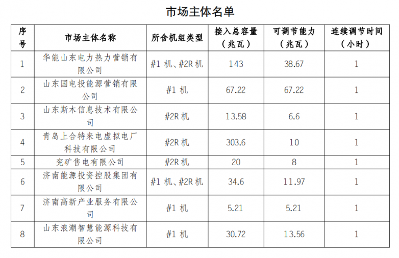 图片[1]-国内首批虚拟电厂参与电力现货交易-卖碳网