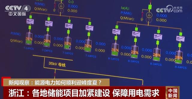 图片[4]-多措并举更好保障民生和重点用能 迎峰度夏电力保供“根深叶茂”-卖碳网