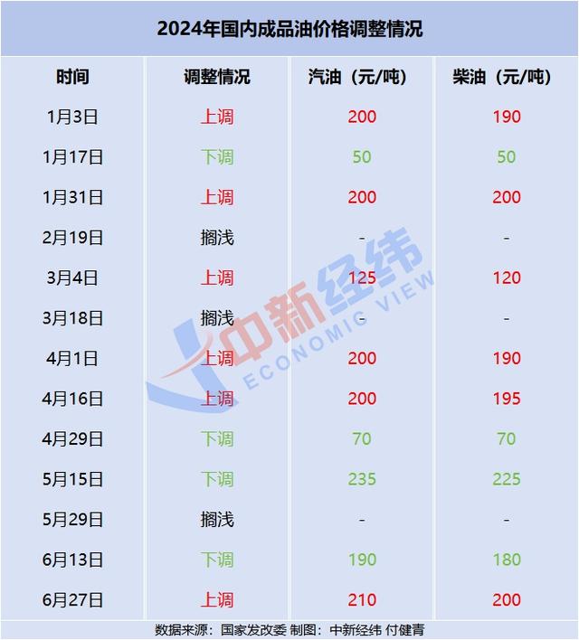 图片[1]-国内油价或年内第七涨 92号汽油重回“8元时代”-卖碳网