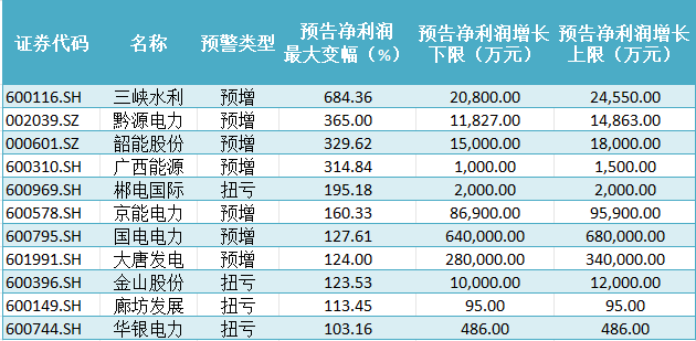 图片[1]-观察丨业绩爆发，股价起飞，电力板块能走多远？-卖碳网