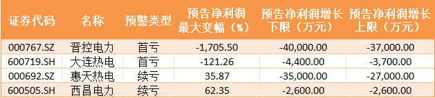 图片[2]-观察丨业绩爆发，股价起飞，电力板块能走多远？-卖碳网