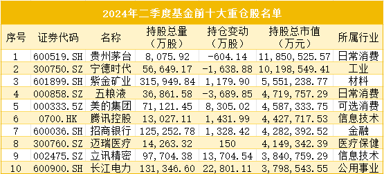 图片[1]-长江电力跻身基金二季报十大重仓股-卖碳网