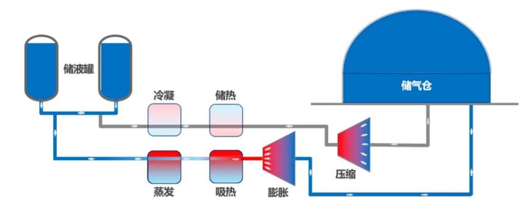 图片[2]-全球最大二氧化碳储能电站开工-卖碳网