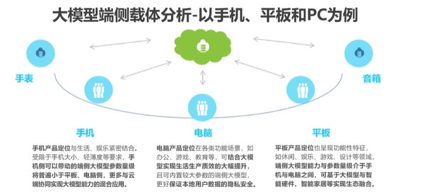 图片[3]-大模型落地应用：难点与破局-卖碳网