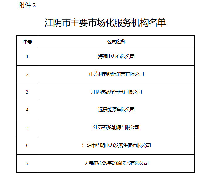 图片[1]-2025年江苏江阴绿色电力市场化交易规模突破10亿千瓦时-卖碳网