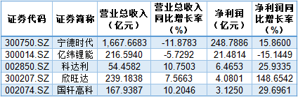 图片[1]-财经丨穿越周期 锂电池“韧”性成长-卖碳网