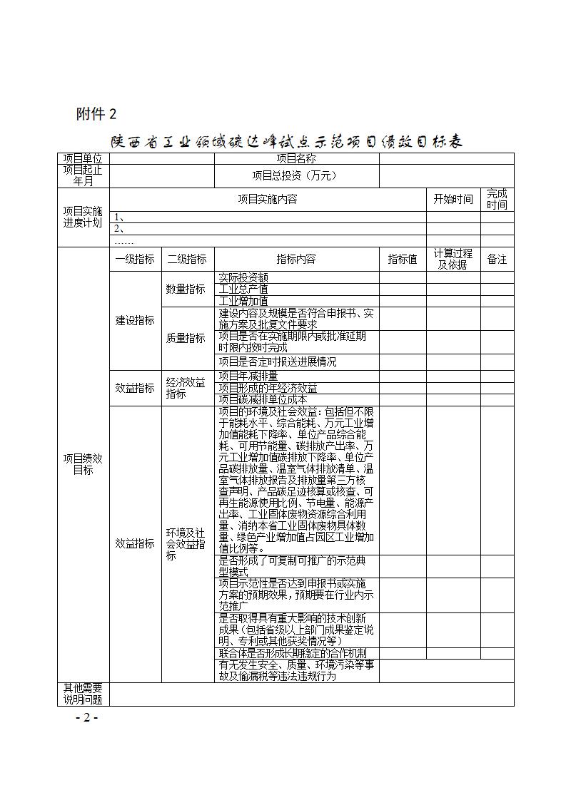 图片[2]-陕西省开展第一批工业领域碳达峰试点项目验收工作-卖碳网