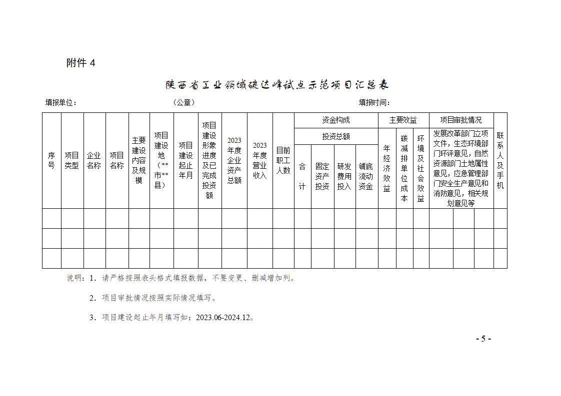 图片[5]-陕西省开展第一批工业领域碳达峰试点项目验收工作-卖碳网