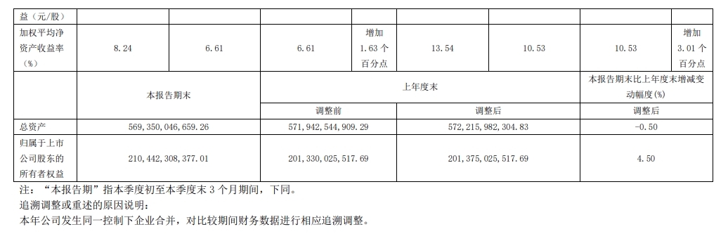 图片[2]-长江电力：前三季度净利润同比增长30.20%-卖碳网