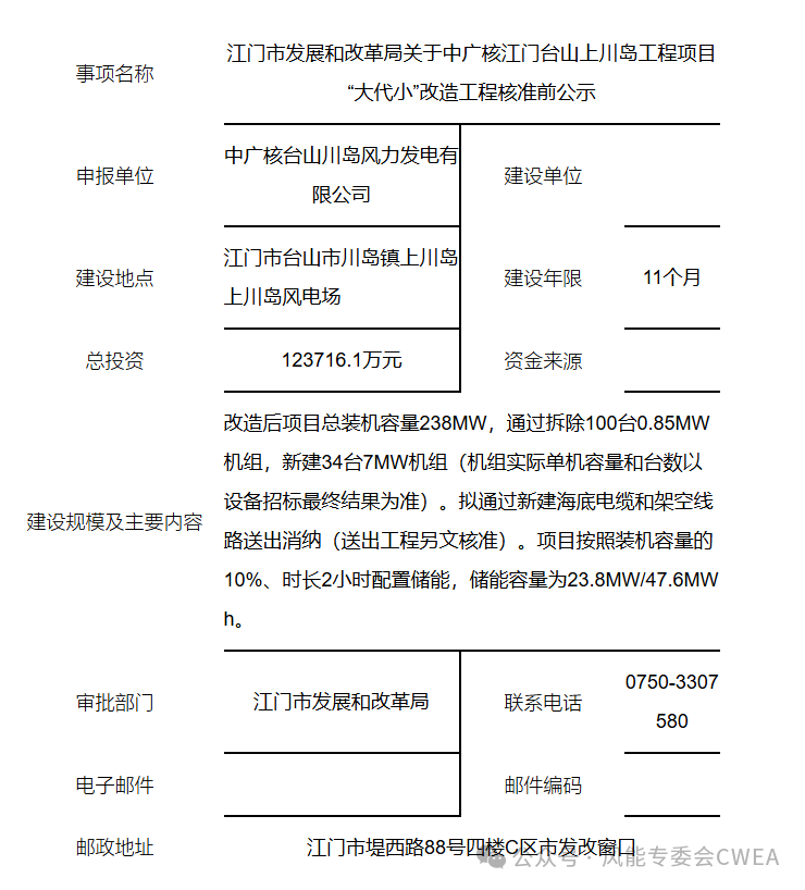 图片[1]-最美海岛风电场“大代小”改造获核准！拆除100台新建34台-卖碳网