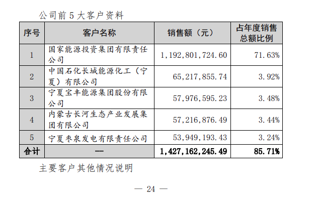 图片[1]-国家能源集团将新增1家上市公司-卖碳网