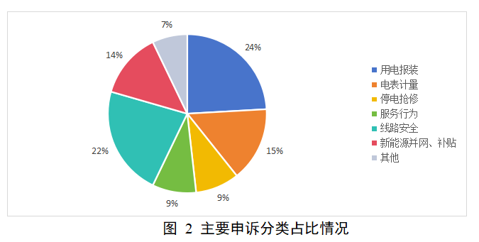 图片[4]-国家能源局12398能源监管热线投诉举报处理情况通报-卖碳网